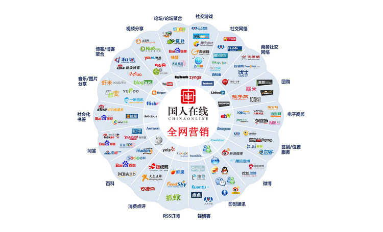 全網(wǎng)營(yíng)銷是什么？中小企業(yè)應(yīng)如何做好全網(wǎng)營(yíng)銷？